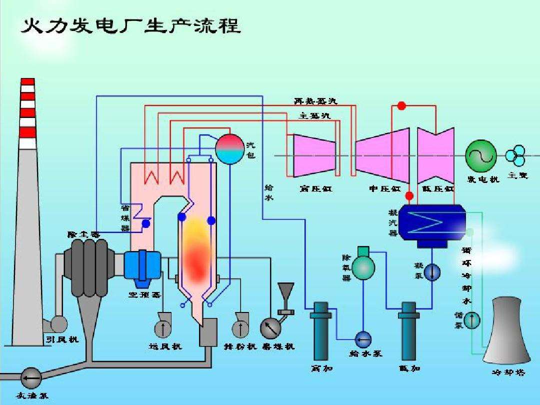 数据分析可视化封面