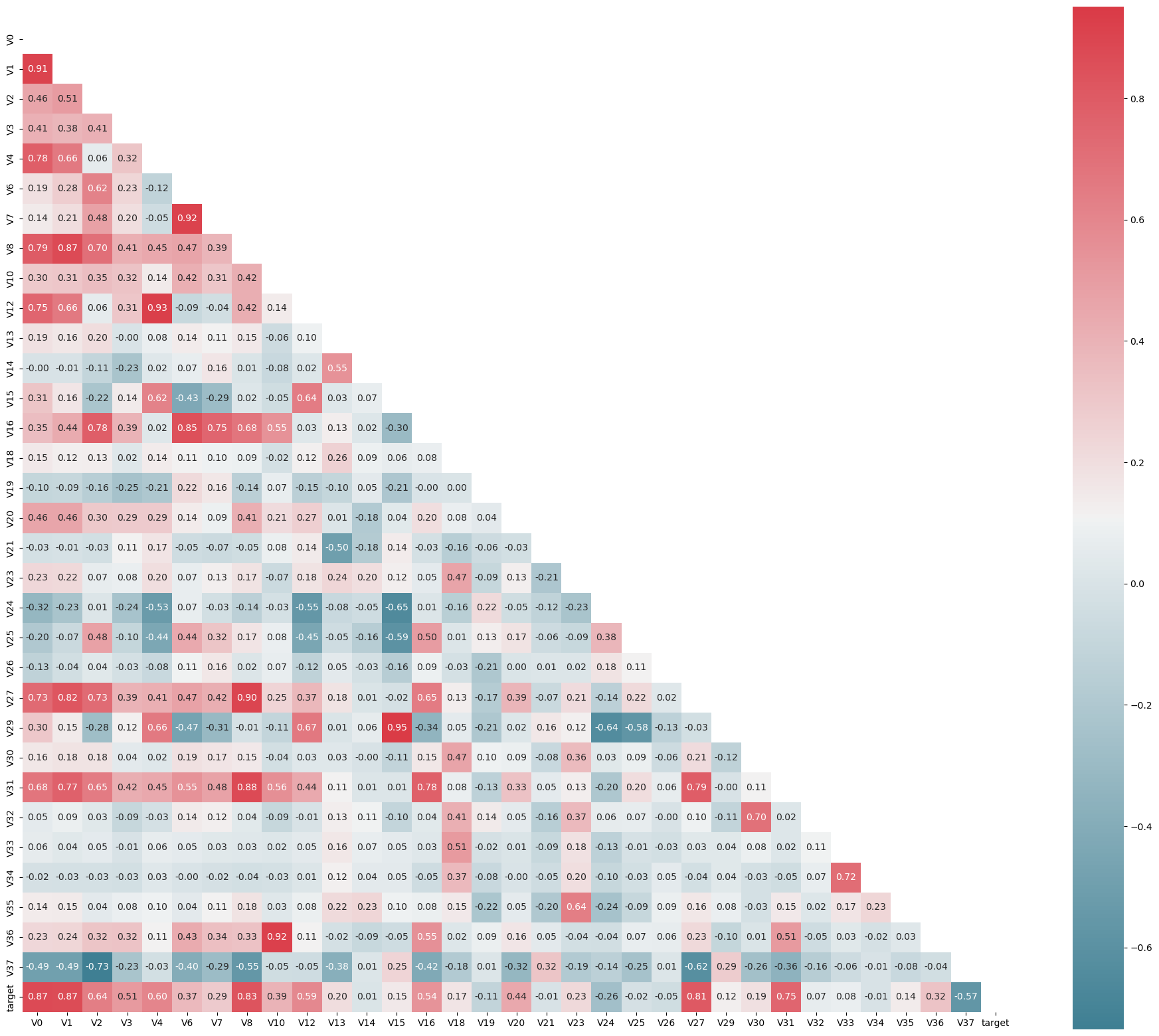 相关性半热力图
