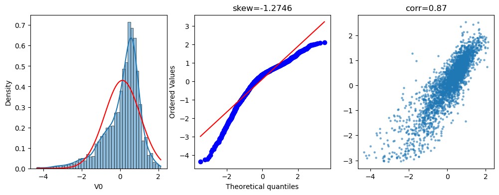 数据预处理全流程实战封面