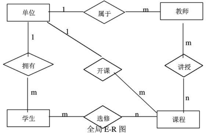 数据库系统概念图示