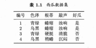 表1.1西瓜数据集